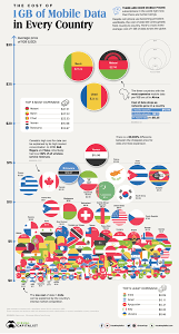 Average cost of 1GB of mobile data worldwide 